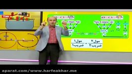 تدریس شیمی حرف آخر  معرفی نقشه راه تمامی مسایل شیمی استادشیروانی