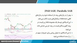 انجام معامله استفاده اندیکاتور Parabolic SAR در بورس