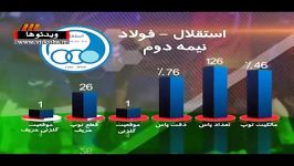 آنالیز بازی استقلال ذوب آهن