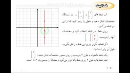 درس2 فصل 6 ریاضی نهمشیب خط عرض مبدا پارت 3 مدرسسعدی