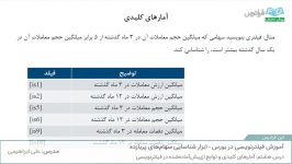 آموزش فیلترنویسی در بورس  ابزار شناسایی سهام‌های پربازده  درس هشتم HD