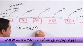 حرکت شناسی بامهندس مسعودی اولین وتنهامدرس تکنیکی سیما 2