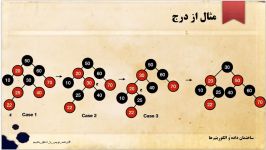 بخش پنجم  مثال بصری روال درج ساختمان داده الگوریتم ها  جلسه 16