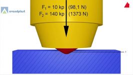 Rockwell Hardness Test تست سختی راکول