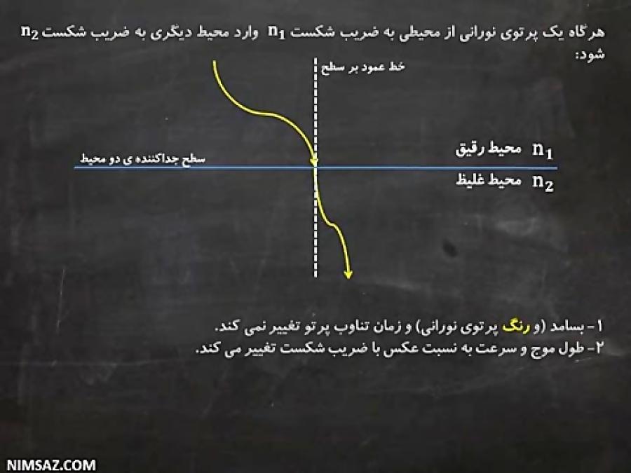 اپتیک  نسبت ضریب شکست طول موج سرعت در دو محیط