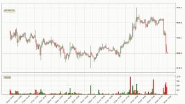      dssminer.com    Bitcoin Down 3.1 . What Follows Next For BTCUSD