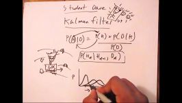 Tutorial Kalman Filter with MATLAB example part1