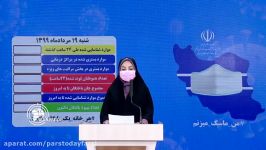 آخرین آمار مبتلایان به کرونا در ایران؛ بهبودی بیش 284 هزار نفر