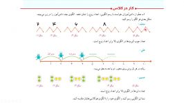 تدریس فصل اول  الگوهای عددی قسمت دوم