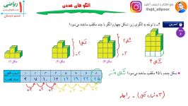 ریاضی ششم فصل اول الگوهای عددی الگوی هندسی ویدیو 1 ص 2 6