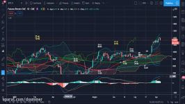 dssminer.com cloudmining and automated trader BOT ANALISI CICLICA BITCOIN DEL