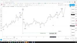 dssminer.com cloudmining and automated trader BOT Bitcoin Impulsive Rally in P