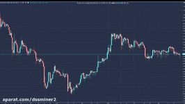 dssminer.com cloudmining and automated trader BOT Bitcoin Price History 2010 