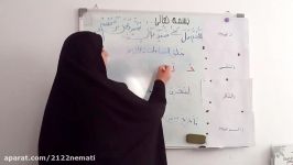 آموزش قرآن سوم درس اول قسمت دوم جوادالائمه ع