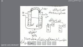 جلسه پنجم آمادگی فیزیک هشتم اختلاف پتانسیل الکتریکی قسمت اول