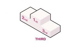 Ordinal numbers and dates