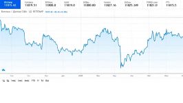 dssminer.com cloudmining and automated trader BOT Bitcoin rate rises above 11