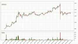 dssminer.com cloudmining and automated trader BOT Bitcoin Up 2.1 . What Now W