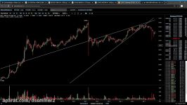 dssminer.com cloudmining and automated trader BOT Bitcoin Weekly needs 11.5K