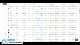 dssminer.com cloudmining and automated trader BOT Crypto Market Update   Bitco