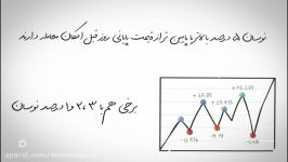 آموزش فعالیت در بورس   خریدو فروش، حذف ویرایش معامله چگونه انجام میشود؟