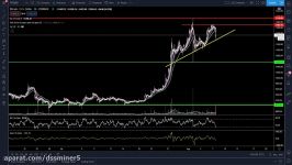 dssminer.com cloudmining and automated trader BOT IMPORTANT BITCOIN UPDATE W