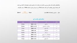 فیلم آموزش php جلسه 22  طراحی سایت وب آرت