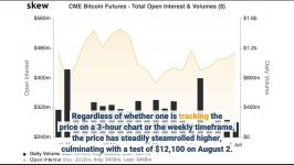 dssminer.com cloudmining and automated trader BOT Record 830M CME Bitcoin Fut