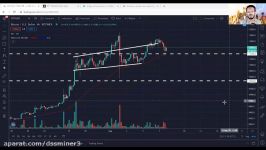 dssminer.com cloudmining and automated trader BOT Will The Dollar Bounce Delay