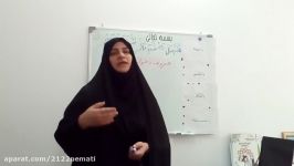 آموزش قرآن سوم درس سوم قسمت اول جواد الائمه ع