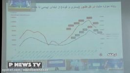 كاهش روند شيوع بيماري كرونا در استان كرمانشاه