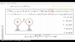 الکتریسیته جاری جریان الکتریکی