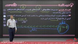 جلسه دوم کلاس‌های سالیانه کنکور ۱۴۰۰ شیمی استاد جعفری