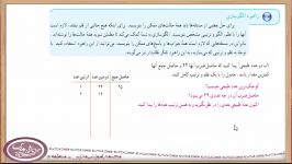 ریاضی هفتم راهبرد الگو سازی قسمت دوم