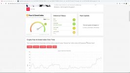 dssminer.com cloudmining and automated trader BOT Bitcoin Technical Analysis 