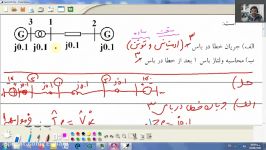 بررسی سیستمهای قدرت 2 7 14  فصل دوم  اتصال کوتاه متقارن 3 3