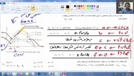 بررسی سیستمهای قدرت 2 12 14  فصل چهارم  پایداری گذرا 2 4