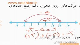 جمع تفریق اعداد گویا ریاضی هشتم