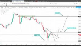 dssminer.com cloudmining and automated trader BOT Bitcoin about to hit our tar