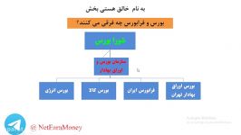 فرق بورس فرابورس