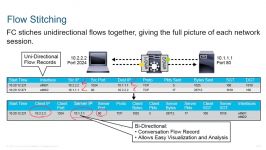 Stealthwatch Flow Stitching and Deduplication