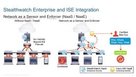 Stealthwatch Enterprise and ISE Integratio