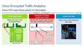 Cisco Stealthwatch Encrypted Traffic Analytics