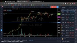 dssminer.com cloudmining and automated trader BOT Ethereum breaks 2020 highs