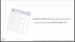 قسمت هجدهم مراحل هدف‌گذاری؛ تعیین بازه زمانی برای هر کدام اهداف