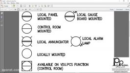 نقشه خوانی PFD PID  تشریح Function Symbols