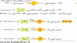 تدریس درس مقدار دهی به عبارت جبری ریاضی هشتم