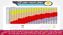 تنش گرمایی اسیدوز لنگش