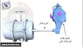 مکانیزم عملکرد ترمز بادی خودرو های سنگین  کرخه ترابر سپاهان