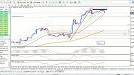 تحلیل تکنیکال GBPJPY درتایم فریم ۴ساعته ۰۵۱۶۲۰۱۵